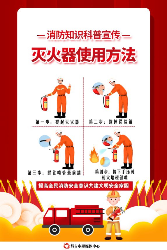 珍藏!教你如何使用灭火器