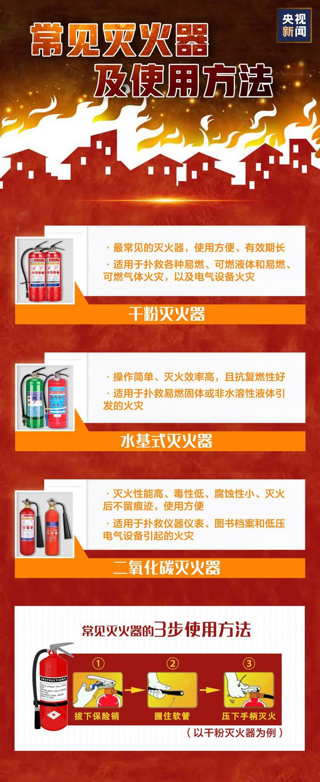 电子产品不要彻夜充电,收藏这些消防安全知识!