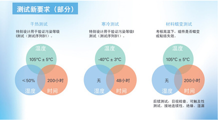 TV莱茵专家解读:十年一遇的光伏组件标准更新
