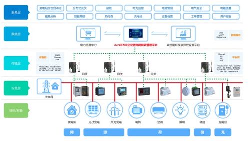 安科瑞消防产品在酒店行业的应用案例