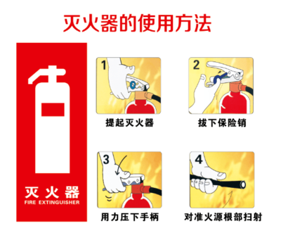 这些消防安全知识,你必须知道!
